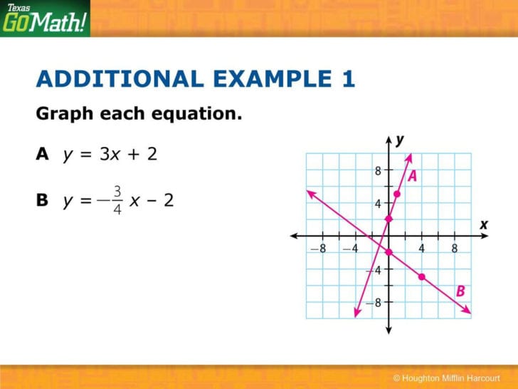 Representing Linear Non Proportional Relationships Worksheet — db-excel.com