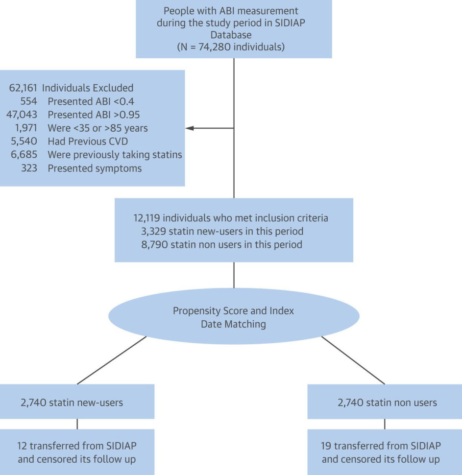 44 Conclusive Ankle Brachial Index Chart