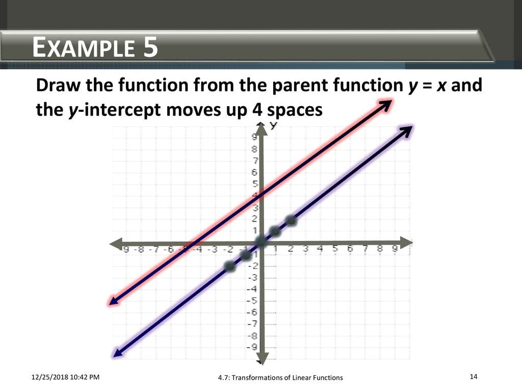 47 Transformations Of Linear Functions  Ppt Download