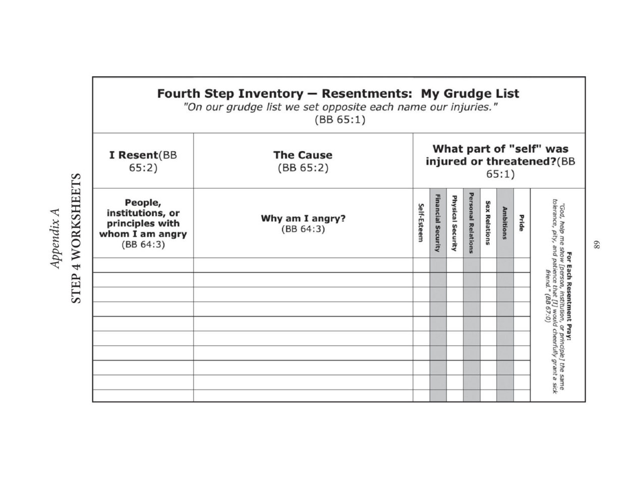 4Th Step Worksheets  Simple But Not Easypaul H And