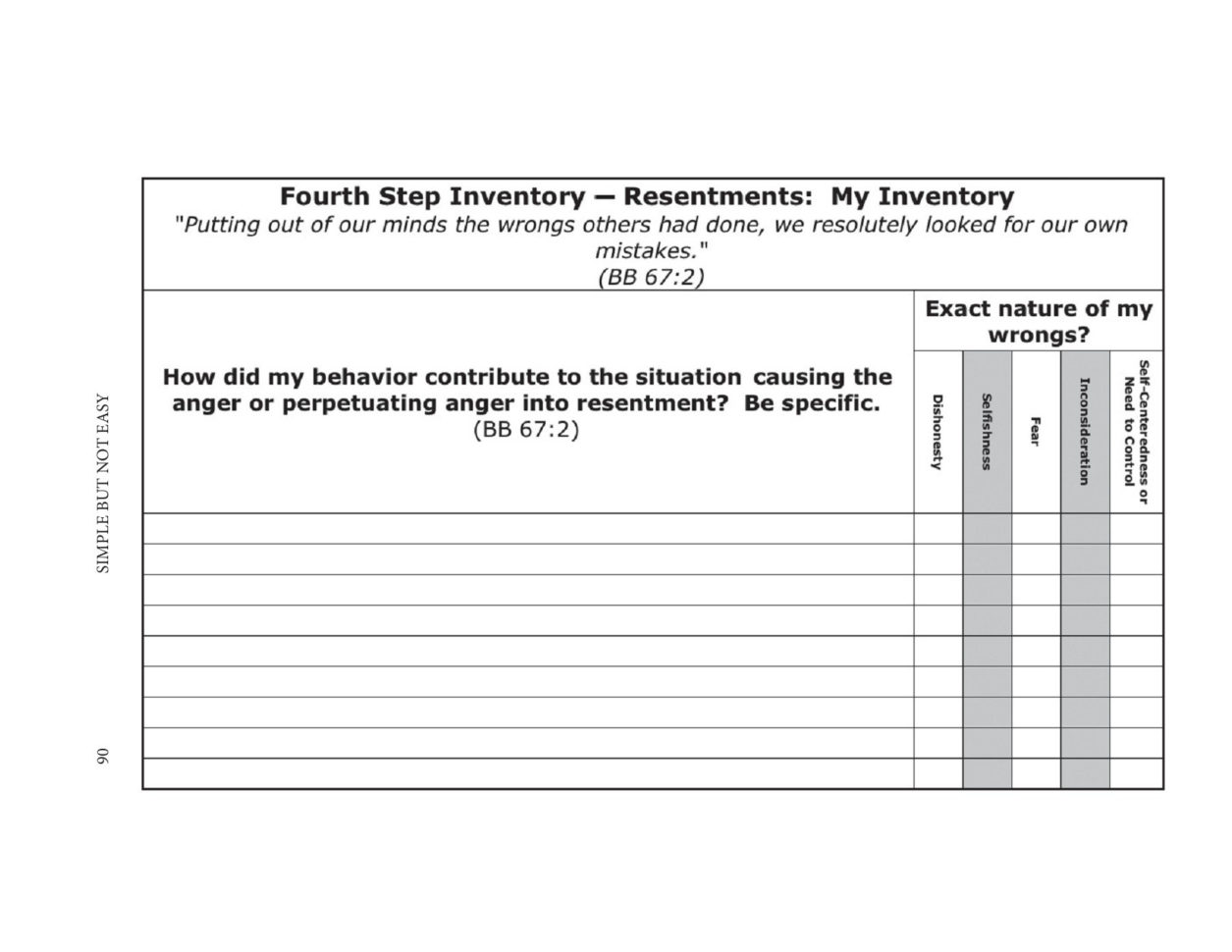 4Th Step Worksheet —