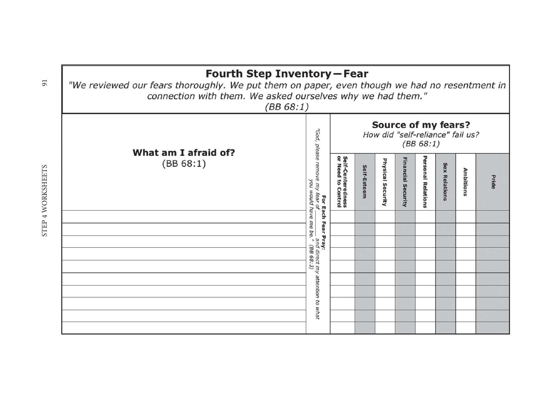 Printable 4th Step Worksheet