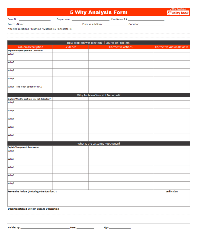 5 Whys Analysis  Root Cause Analysis Tool