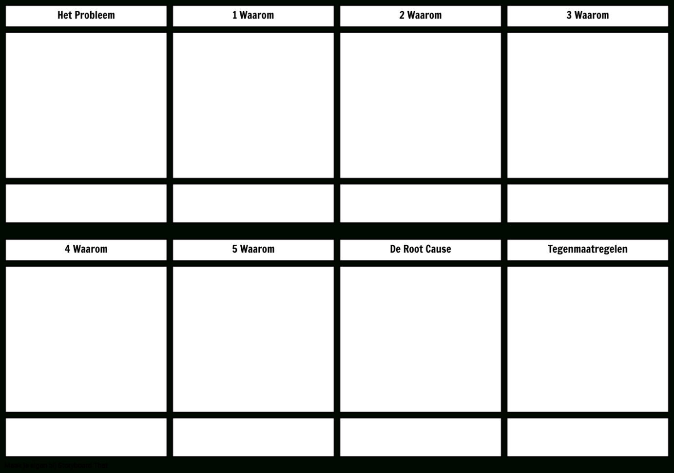5 Whys  Root Cause Analysis  Storyboard