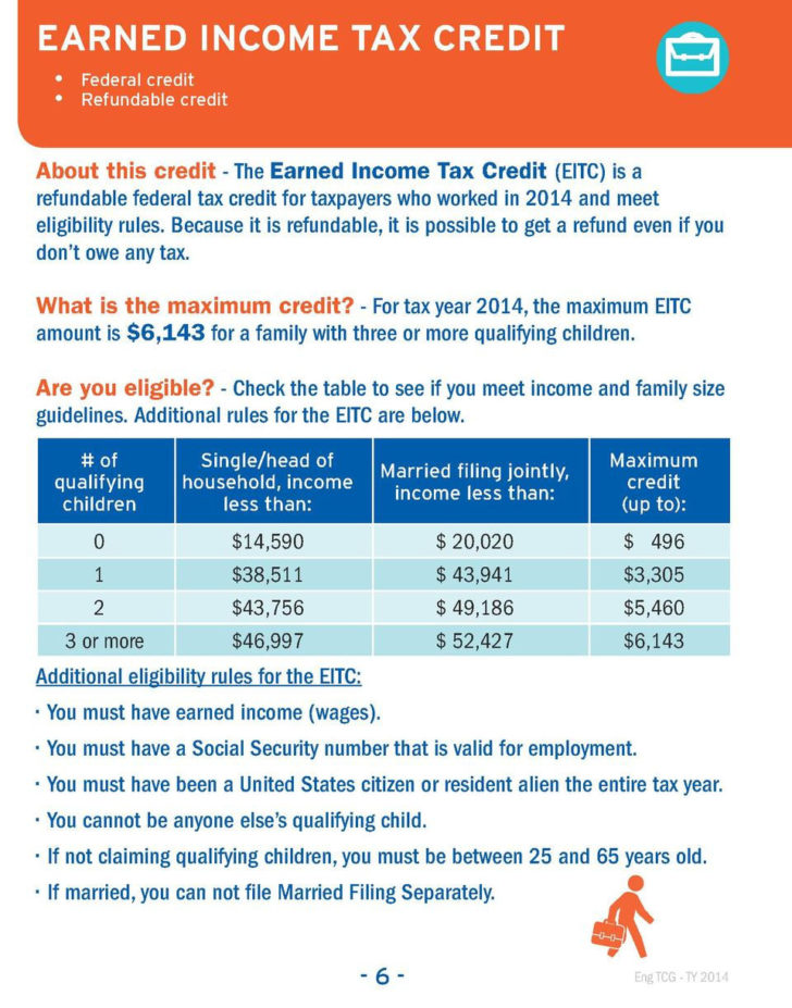 Residential Energy Efficient Property Credit Limit Worksheet