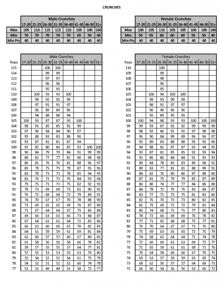 51 Rare New Cft Standards Usmc 2019 — db-excel.com