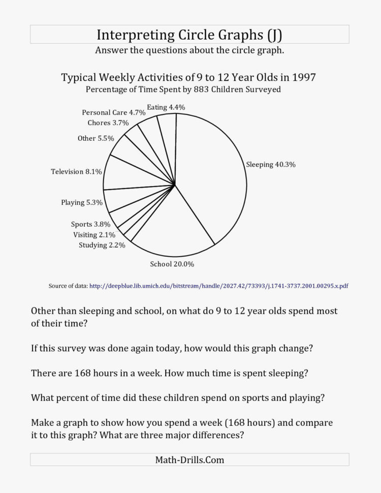 52 Fresh Of Best Of Circle Graph Worksheets Stock