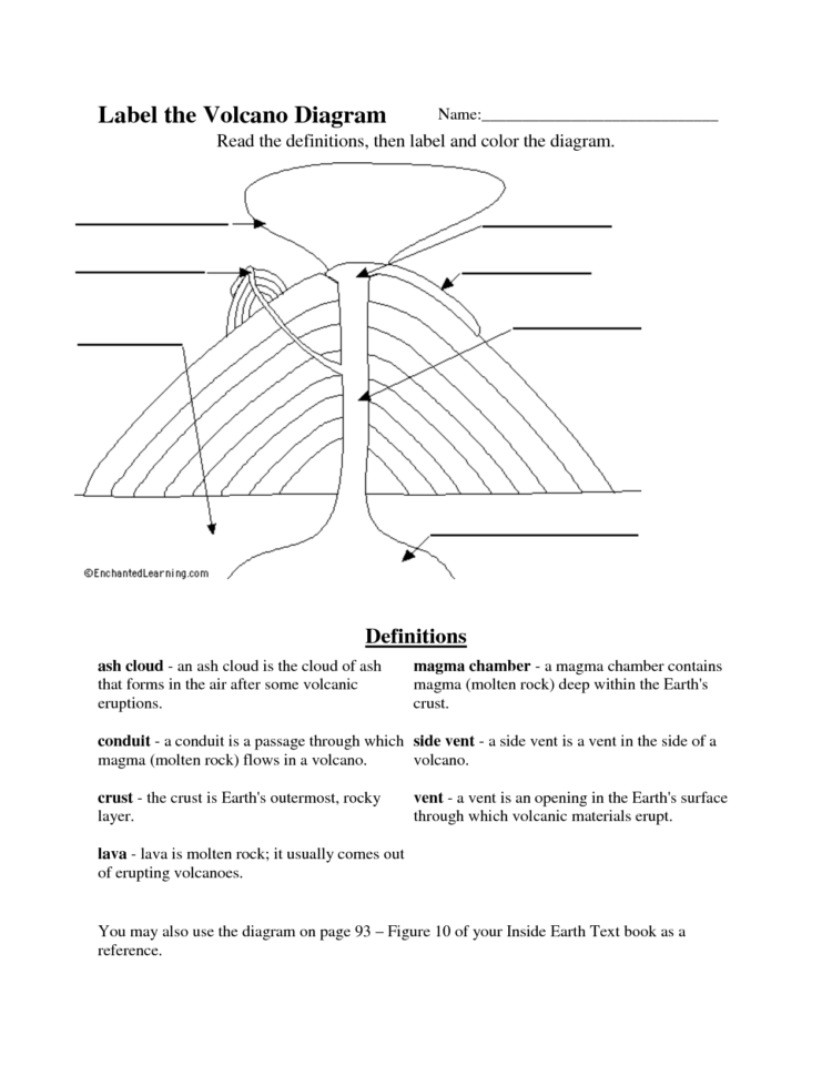 53 Parts Of A Volcano Worksheet Download Carter Llpaper