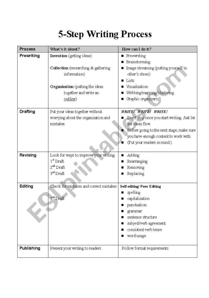 5Step Writing   Esl Worksheetgracie88