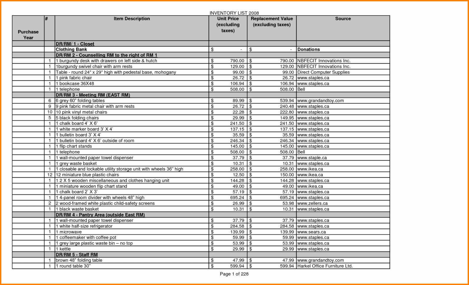6 Donation Checklist   Instinctual Intelligence