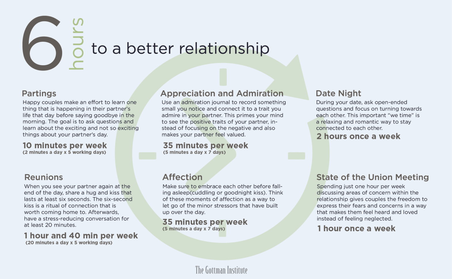6 Hours A Week To A Better Relationship