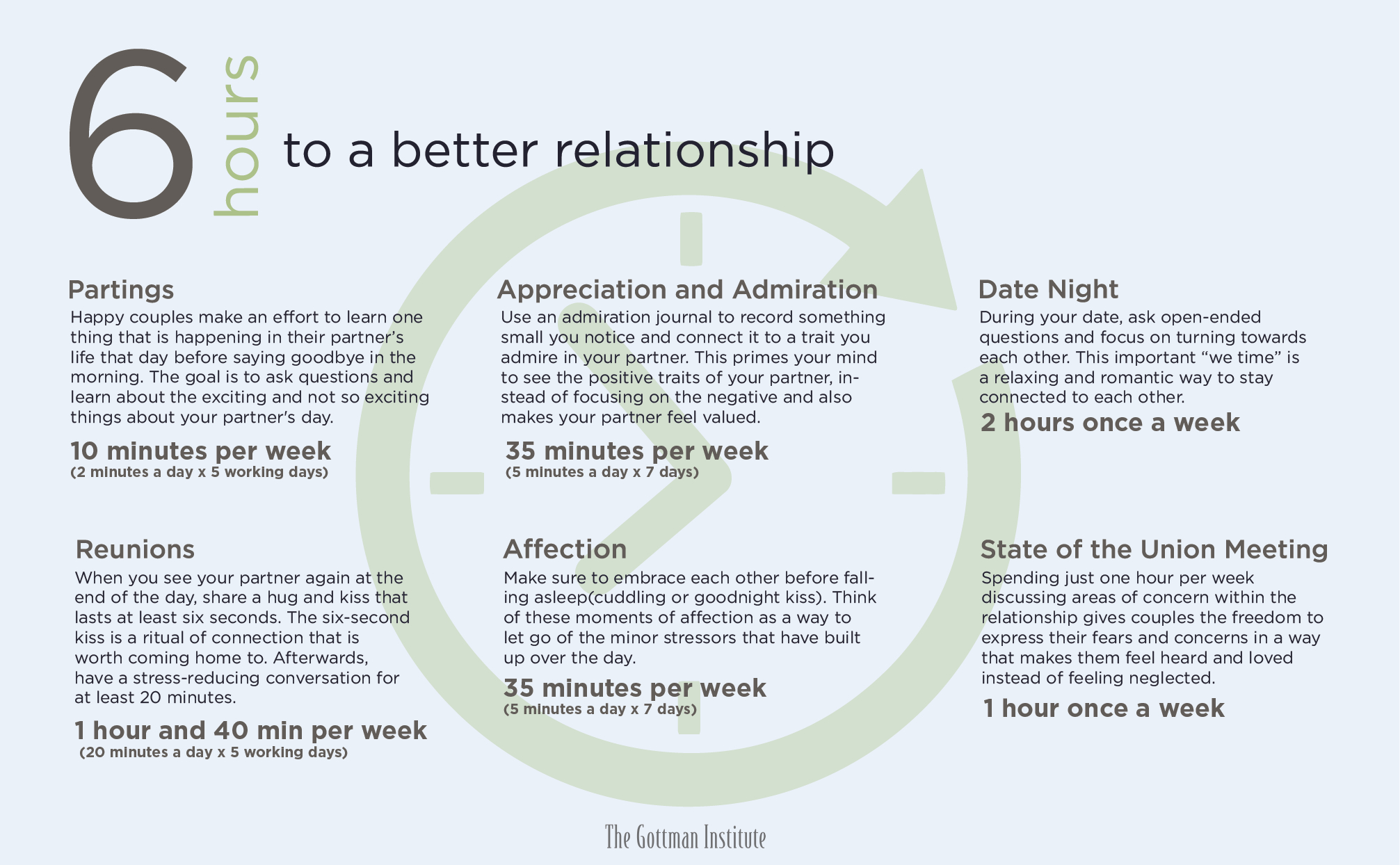 Gottman Couples Therapy Worksheets —