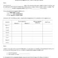61 Practice Worksheet Using Electronegativity To Determine