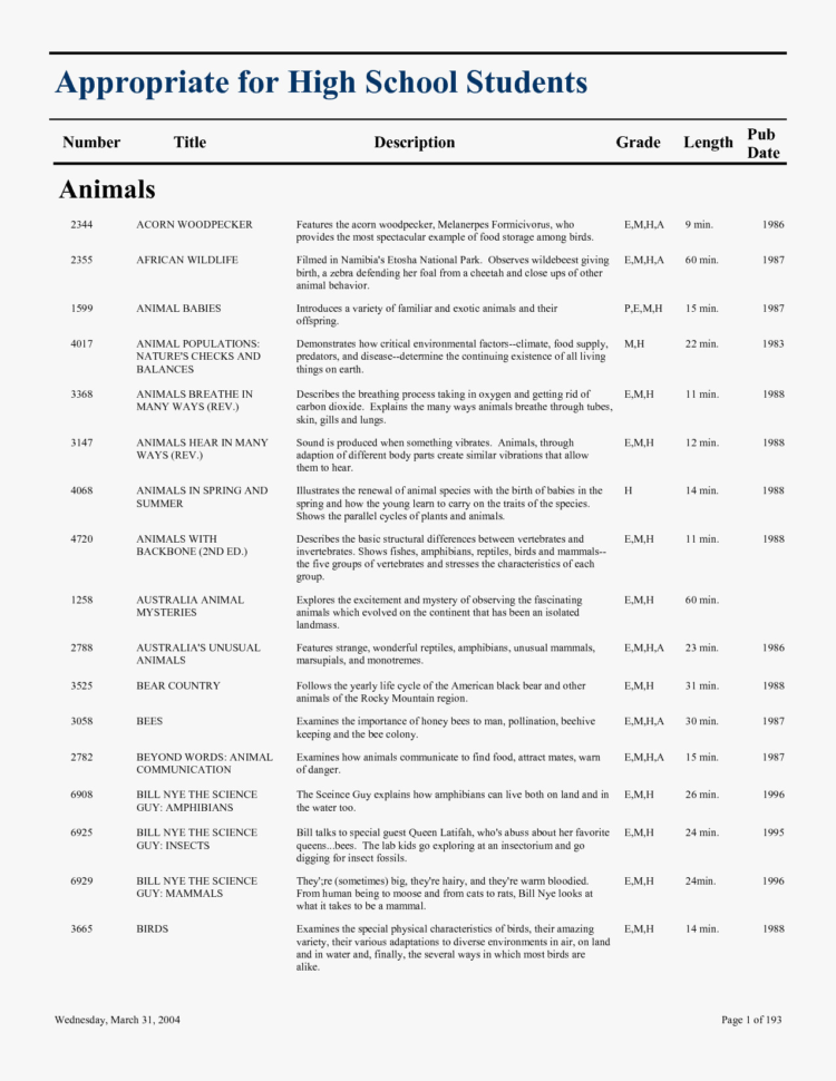 62 Inspirational Of High School Math Worksheets Collection