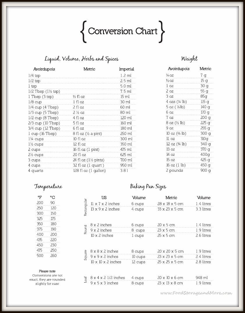 64 Rational Measuring Chart For Cooking