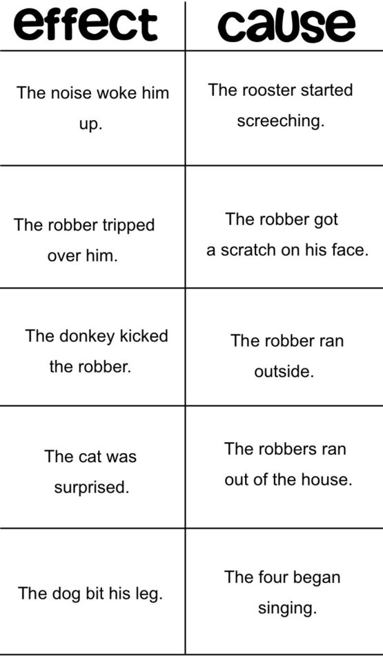 65 The Necklace Cause And Effect 1000 Ideas About Cause And