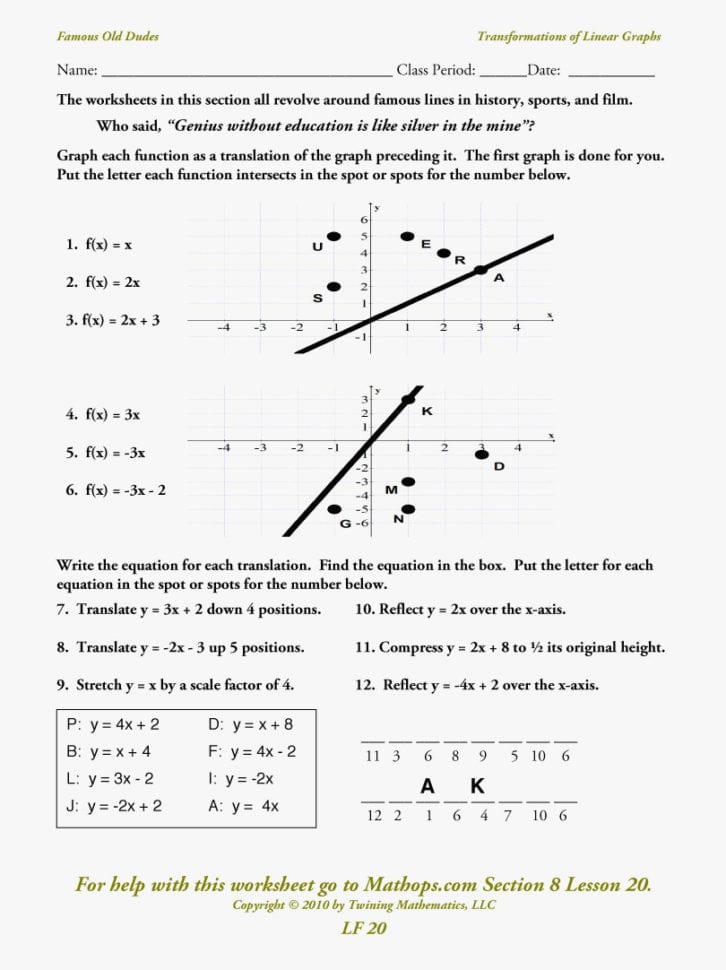 68 Inspirational Of Linear Functions Worksheet Pictures