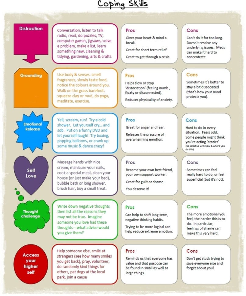 7 Best Coping Skills Worksheets From Around The Web