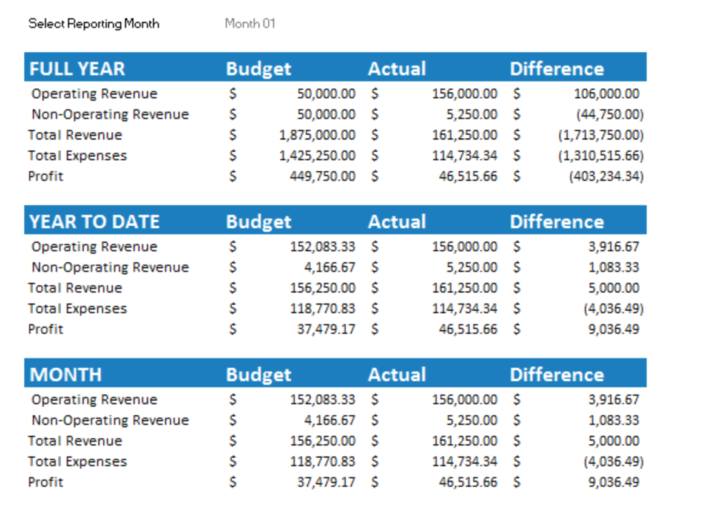 Basic Budget Worksheet For Young Adults