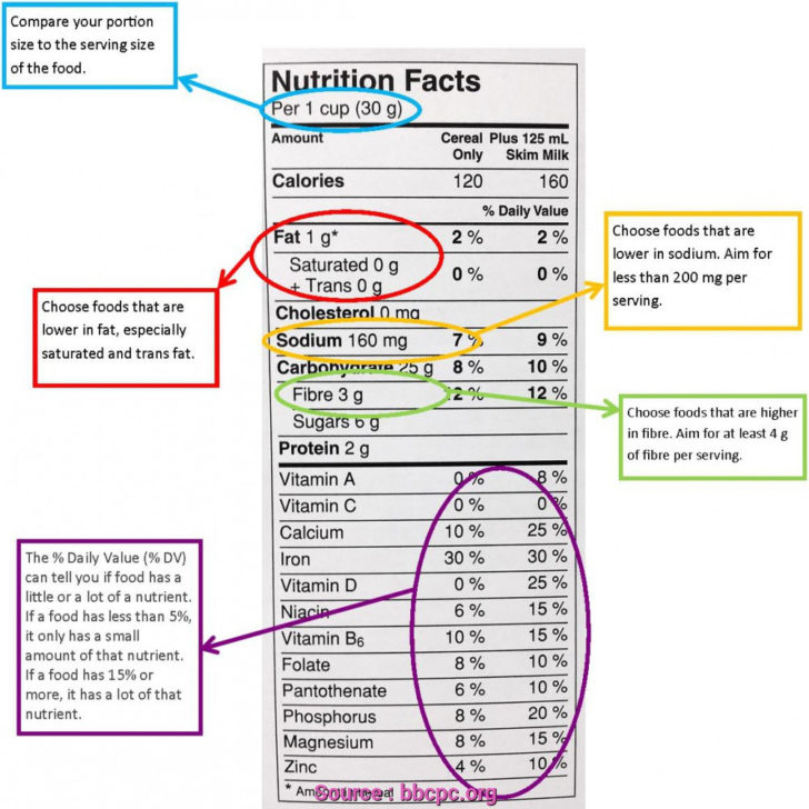 Reading Nutrition Labels Worksheet