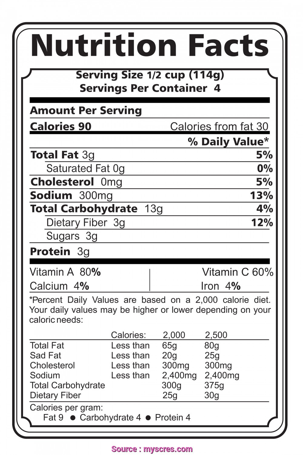 7 Simple Nutrition Lesson Plan Reading Food Labels Photos