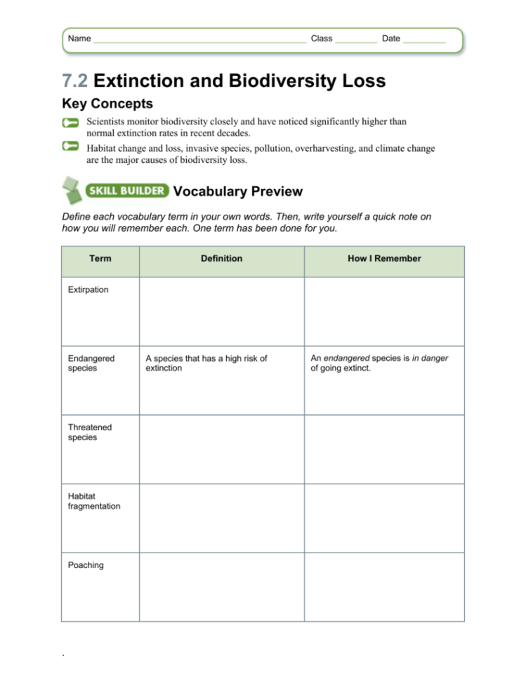 72 Extinction And Biodiversity Loss Worksheet