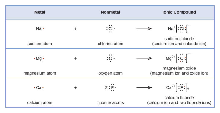 Lewis Structures Part 1 Chem Worksheet 9 4 Answers