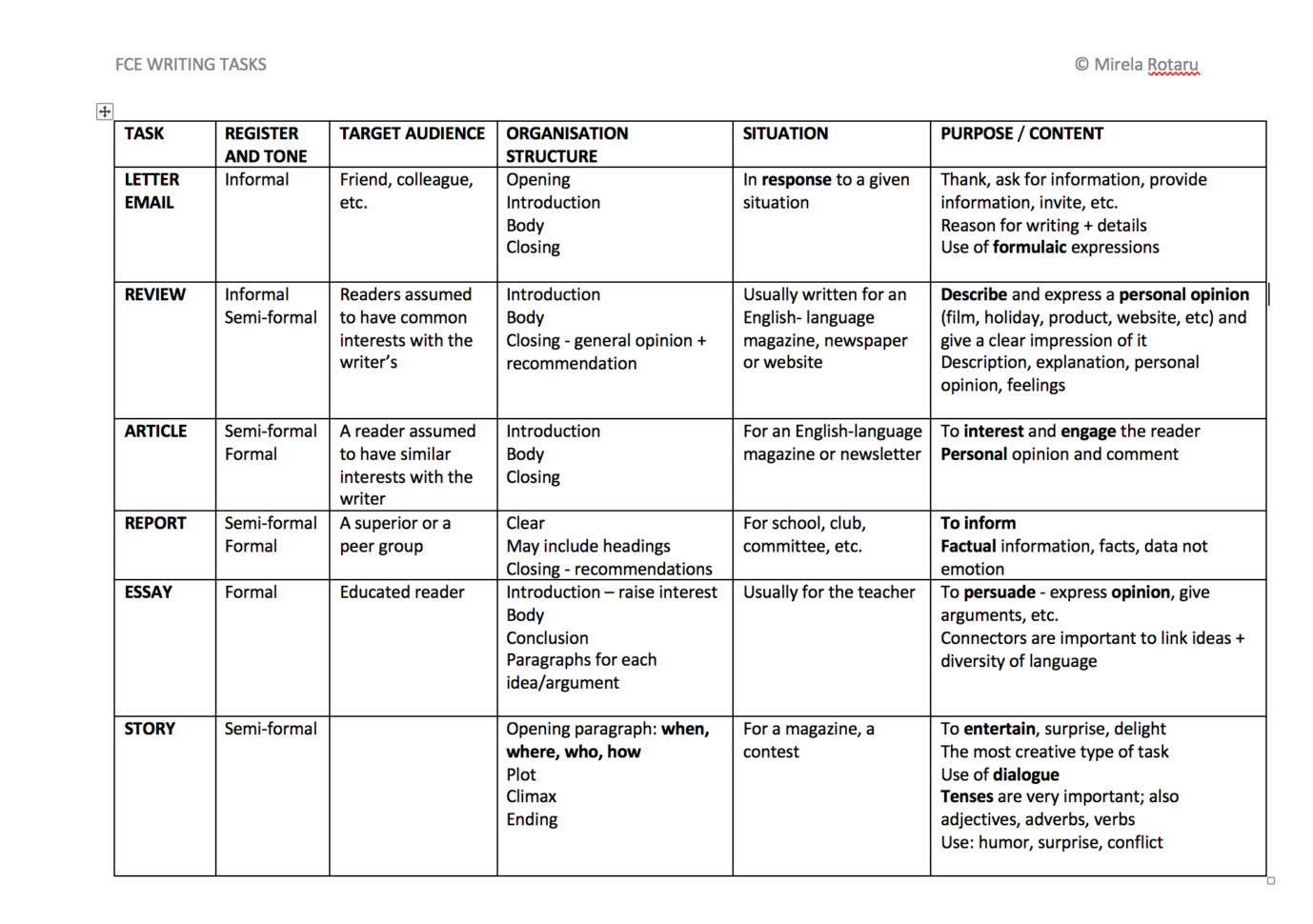 730 Free Writing Worksheets