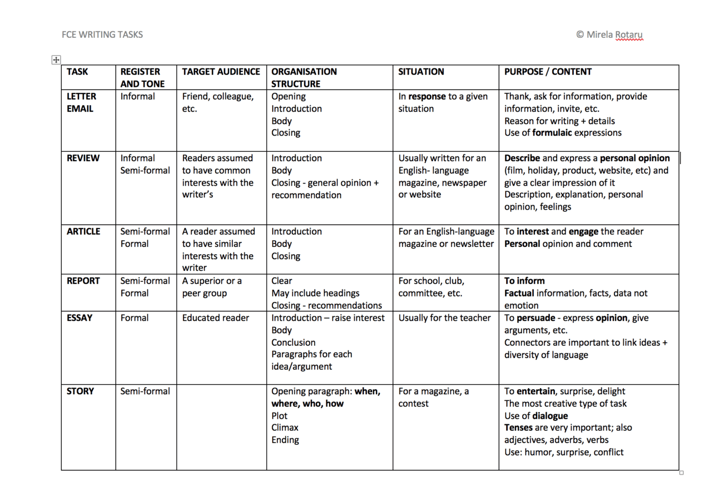 730 Free Writing Worksheets