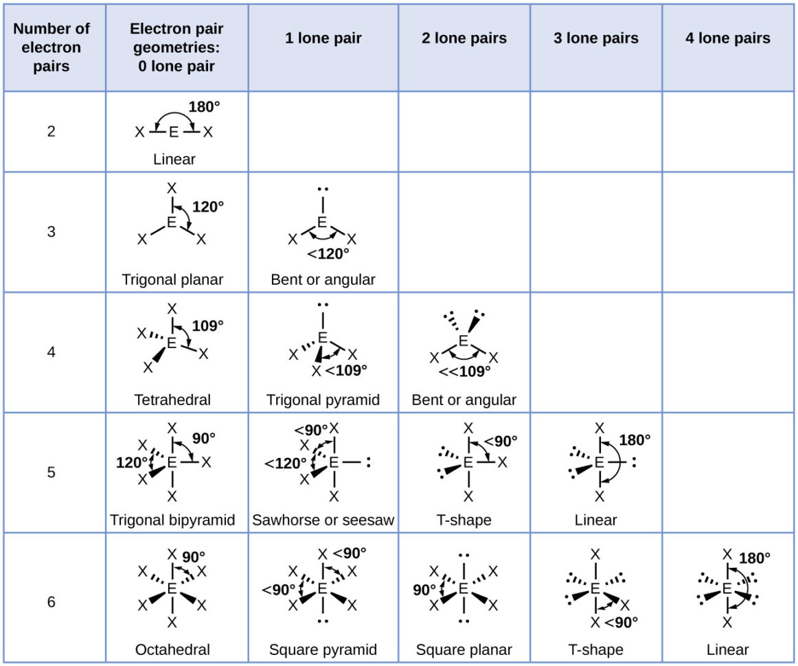 76 Molecular Structure And Polarity – Chemistry