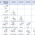 76 Molecular Structure And Polarity – Chemistry