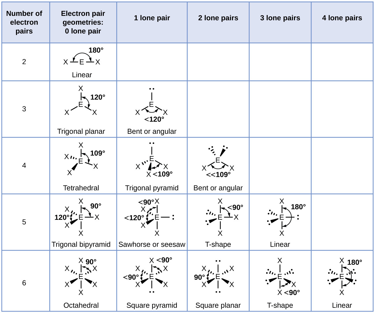 Lewis Structure And Molecular Geometry Worksheet Db excel