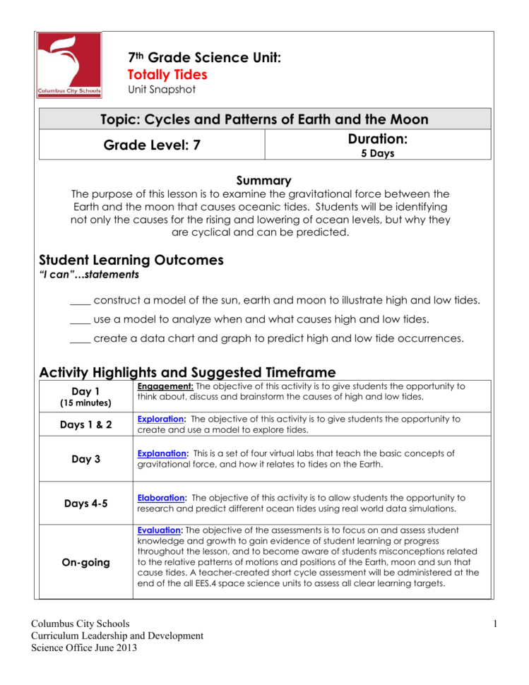 7Ess4B Totally Tides
