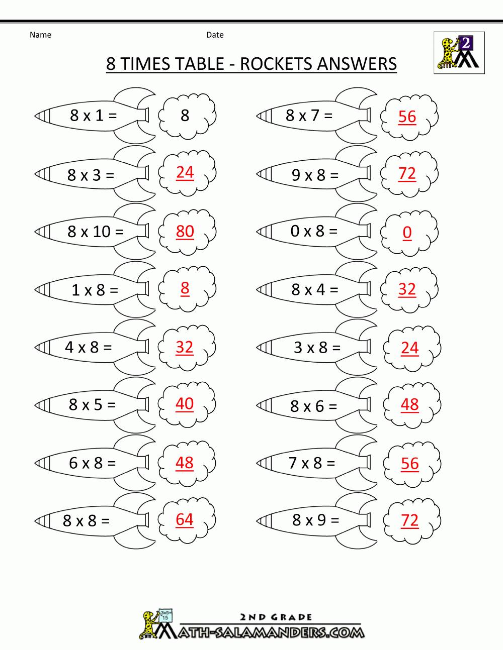 8 Times Table