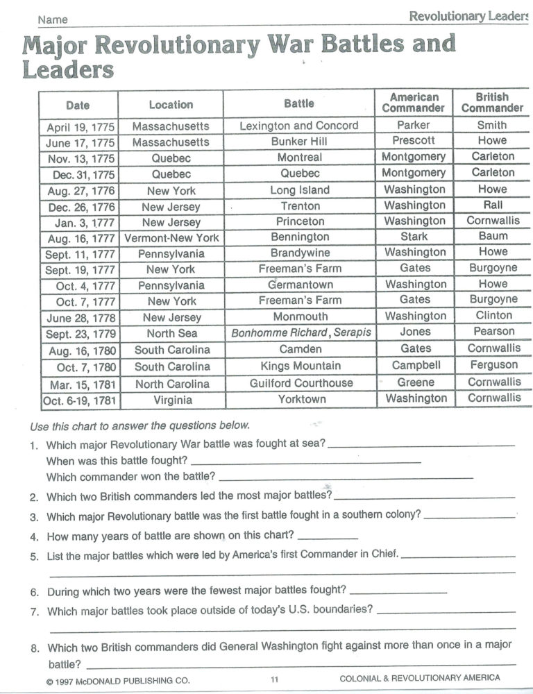 8Th Grade Civics Worksheets – Codeadventuresco — db-excel.com