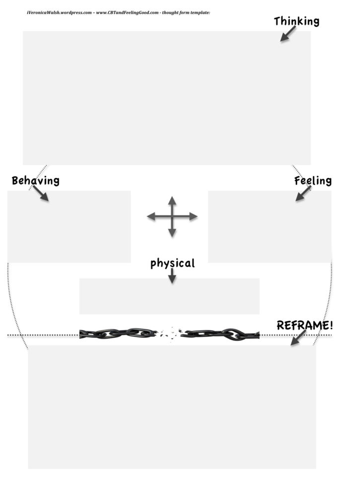 A Cbt Journaling  Thought Form Guide   Veronica