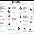 A Downloadable Visual Birth Plan  The Best Season Of My Life