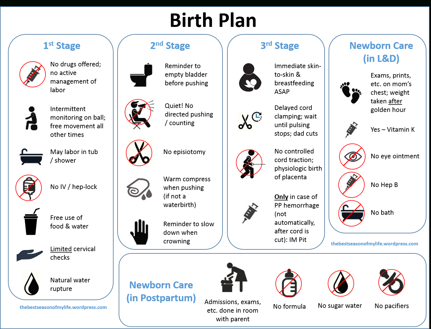 A Downloadable Visual Birth Plan The Best Season Of My Life —