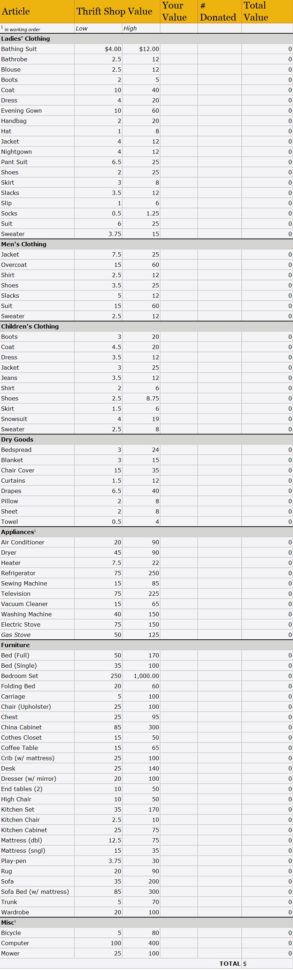 A Guide To Valuing Donated Goods  Gordon Advisors