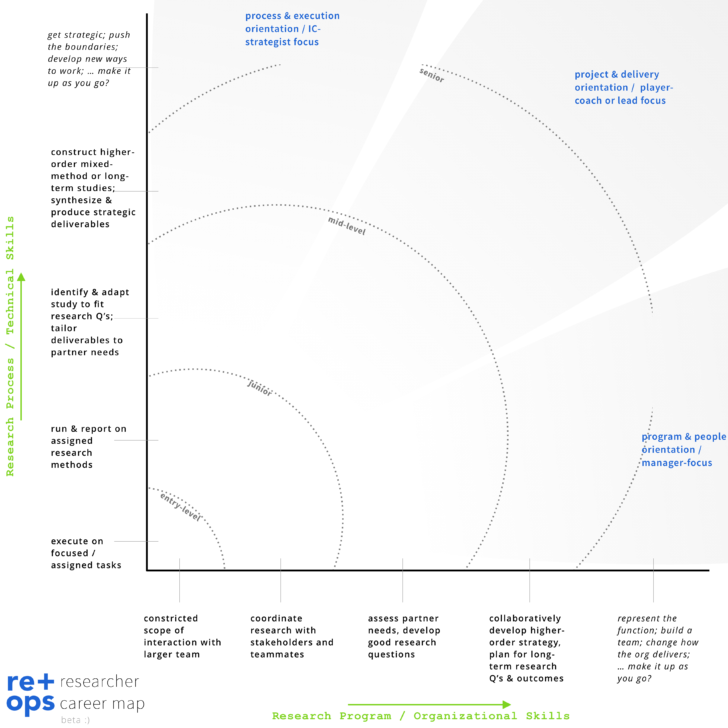Soft Skills Worksheets