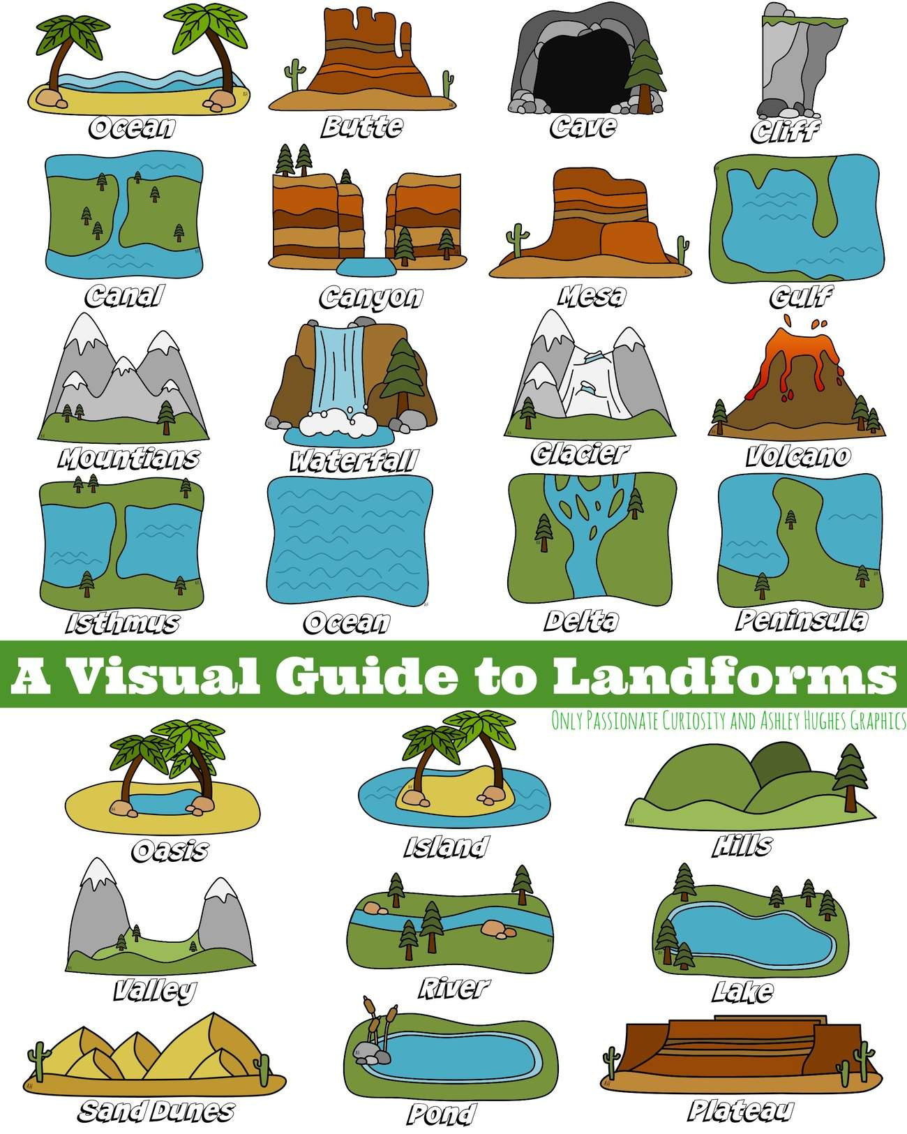 A Visual Guide To Landforms  Only Passionate Curiosity
