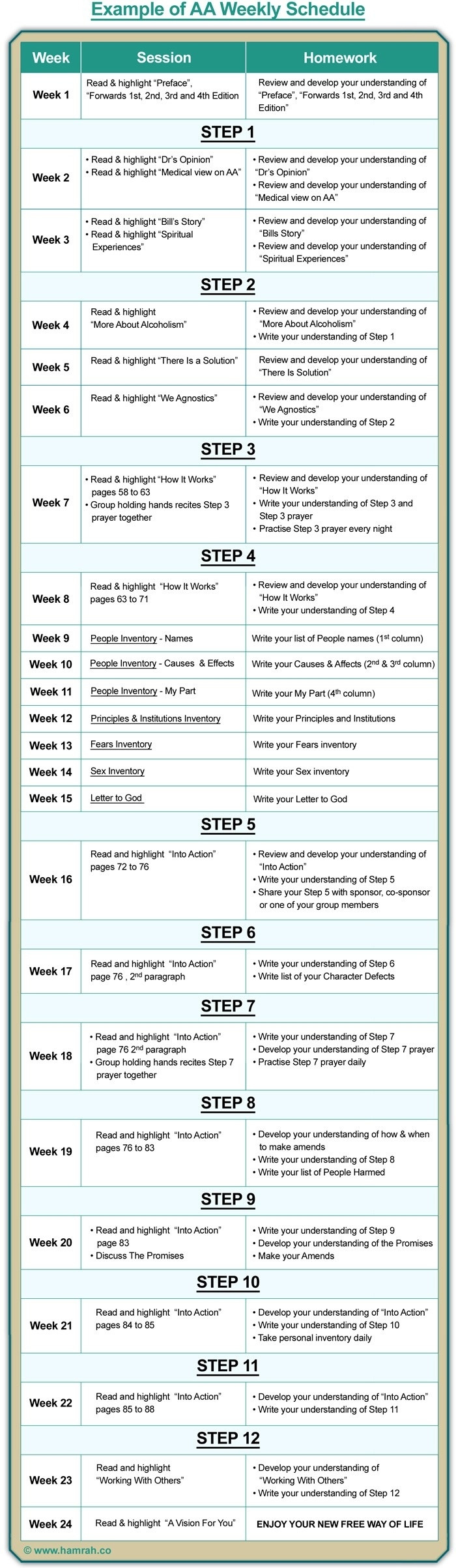 Printable 12 Steps Of Aa Worksheets