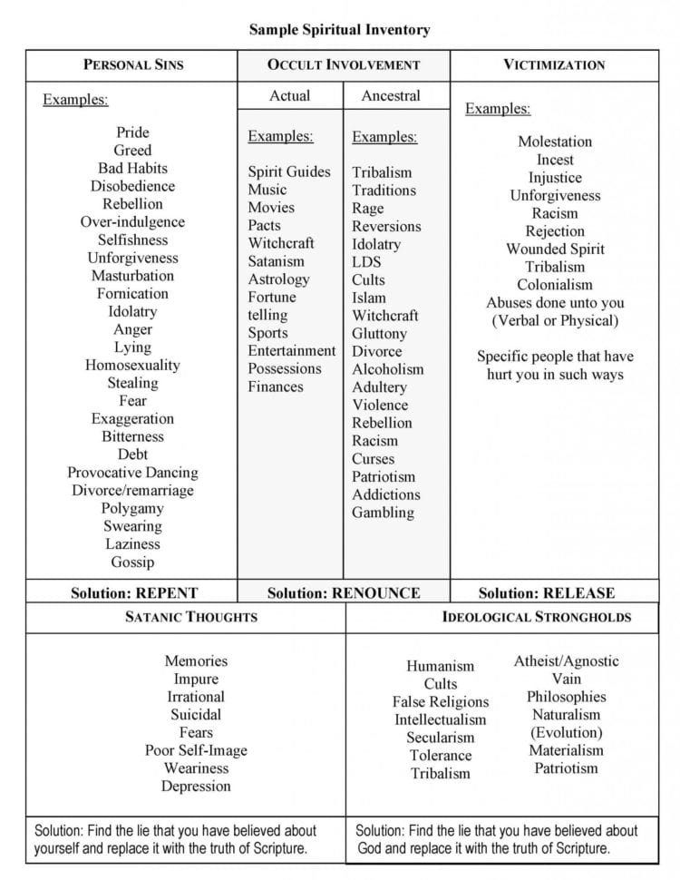 Aa Fourth Step Worksheet