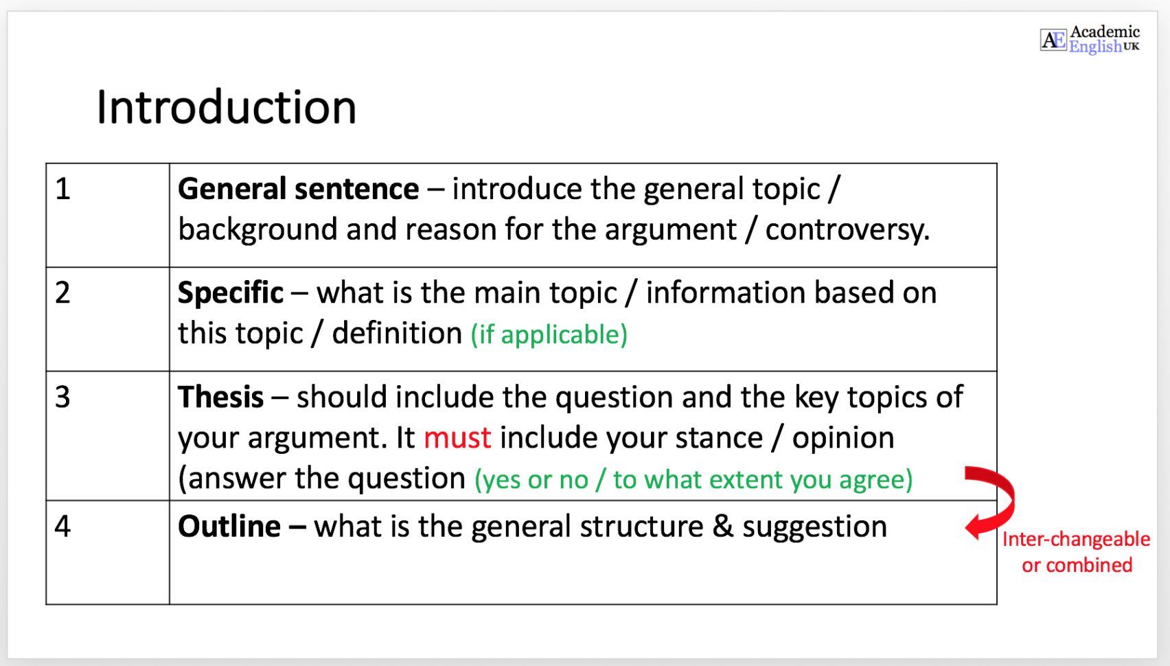 Academic Thesis Statements  How To Write An Academic Thesis Statement