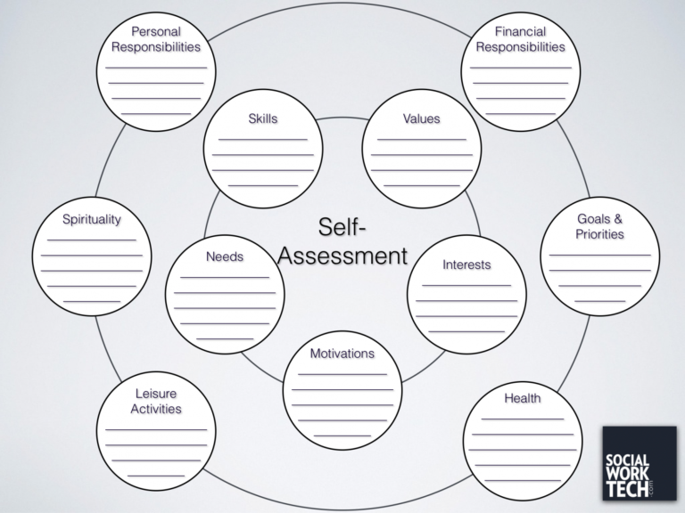 Acceptance And Recovery Worksheets