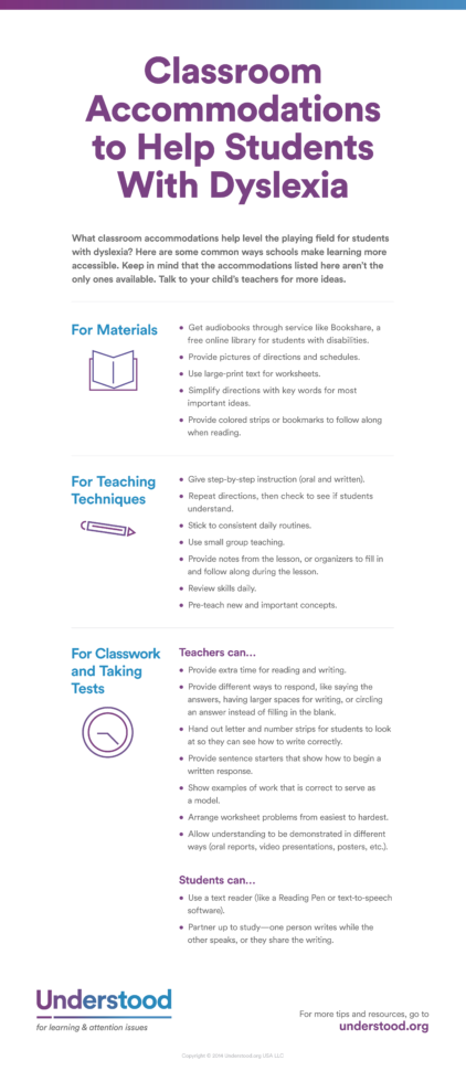 Accommodations For Students With Dyslexia  Help In The