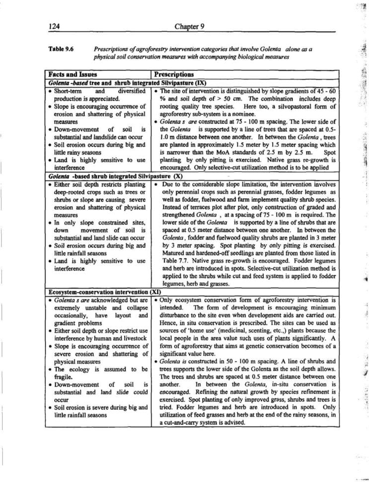 Accompanies Soil Conservation Student Worksheet
