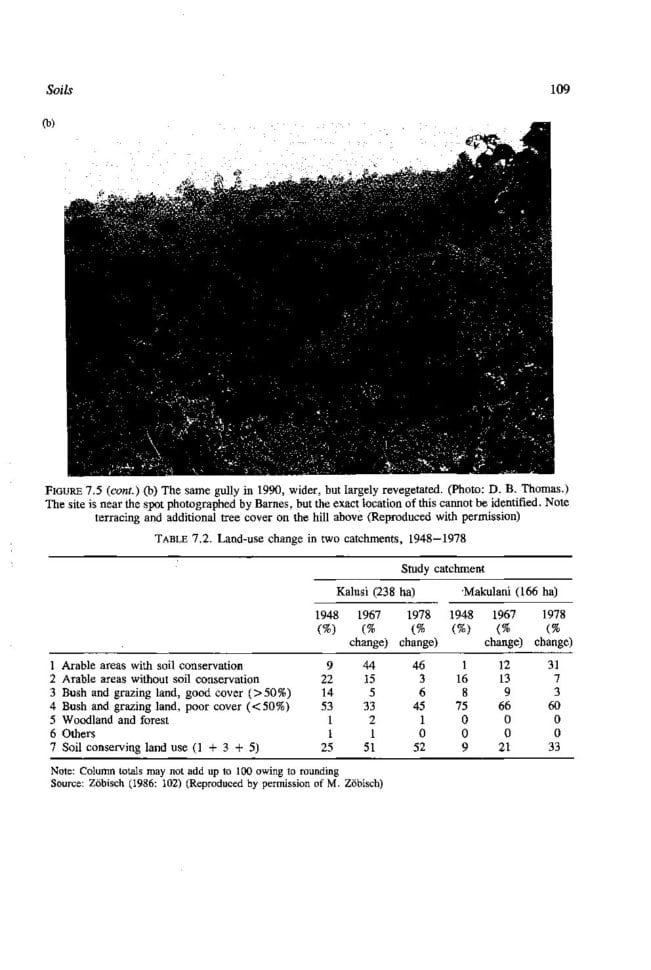 Accompanies Soil Conservation Student Worksheet