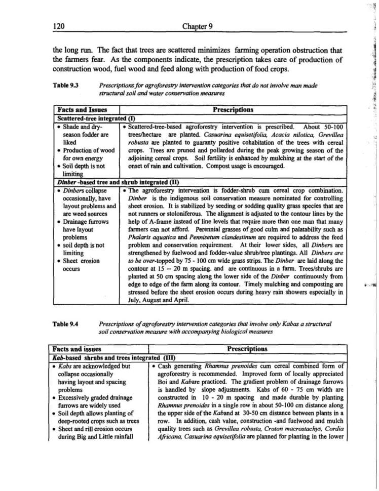 Accompanies Soil Conservation Student Worksheet