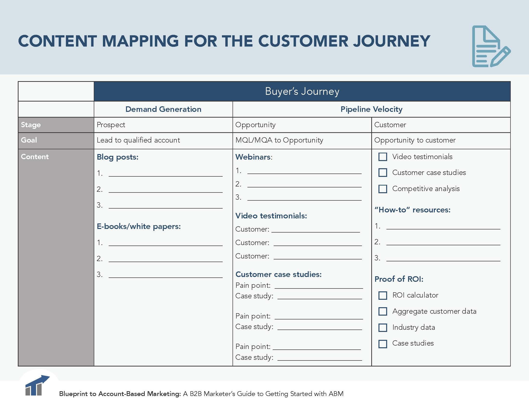 Accountbased Marketing Worksheet Mapping Content To Your